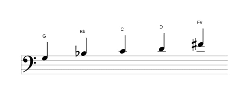 Sheet music of the G Minor major seven pentatonic scale in three octaves (3)