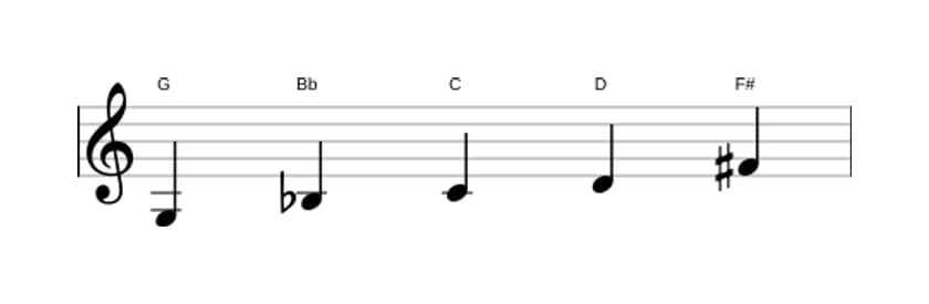 Sheet music of the G Minor major seven pentatonic scale in three octaves (3)