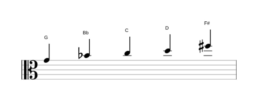 Sheet music of the G Minor major seven pentatonic scale in three octaves (4)