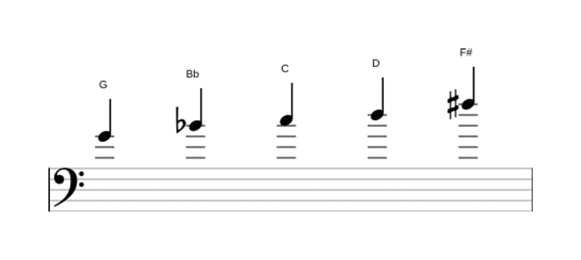 Sheet music of the G Minor major seven pentatonic scale in three octaves (4)