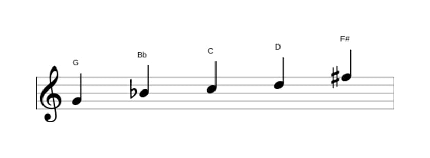 Sheet music of the G Minor major seven pentatonic scale in three octaves (4)