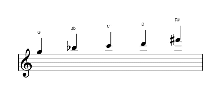 Sheet music of the G Minor major seven pentatonic scale in three octaves (5)