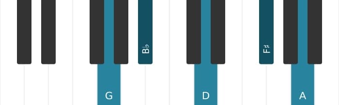 Piano voicing of chord G Minor major ninth - 0