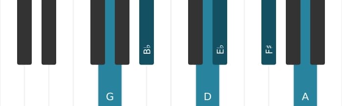 Piano voicing of chord G Minor major ninth flat sixth - 0
