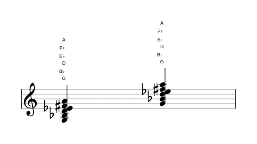 Sheet music of G Minor major ninth flat sixth in three octaves (3)