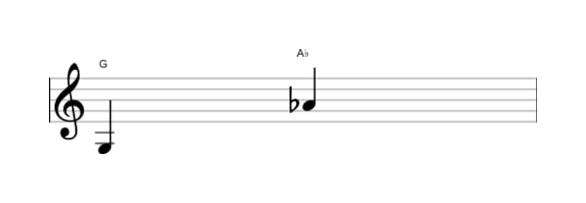 Sheet music of the Minor ninth interval in three octaves (3)