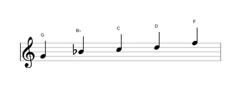 Sheet music of the G Minor pentatonic scale in three octaves (4)