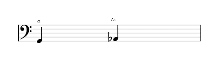 Sheet music of the Minor second interval in three octaves (2)
