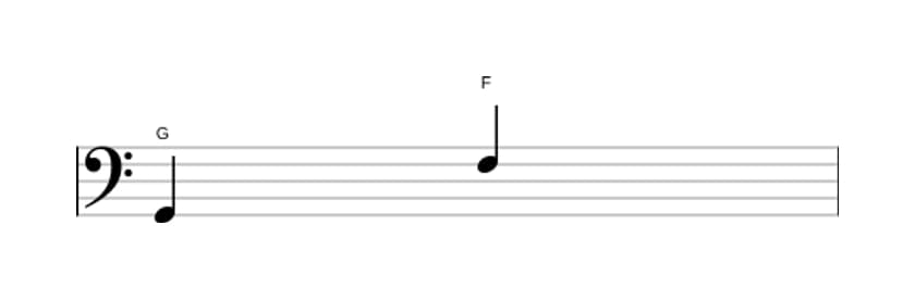 Sheet music of the Minor seventh interval in three octaves (2)
