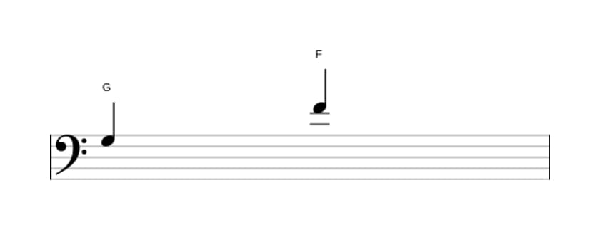 Sheet music of the Minor seventh interval in three octaves (3)