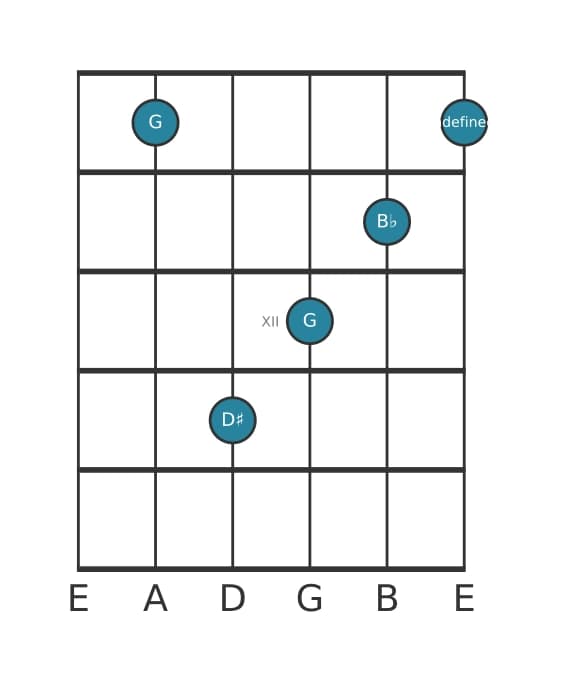 Guitar voicing #1 of the G Minor sharp fifth chord