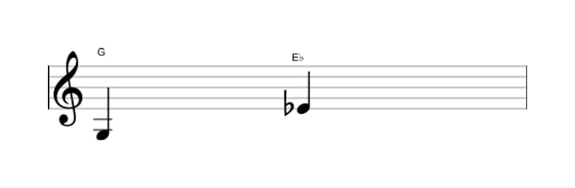 Sheet music of the Minor sixth interval in three octaves (3)