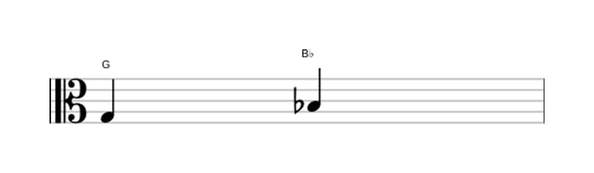 Sheet music of the Minor third interval in three octaves (3)