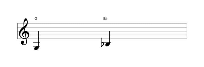 Sheet music of the Minor third interval in three octaves (3)