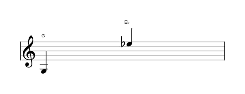 Sheet music of the Minor thirteenth interval in three octaves (3)