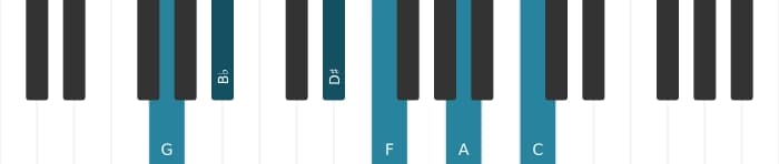 Piano voicing of chord G Minor eleventh augmented - 0