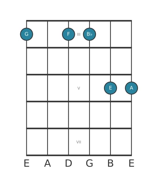 Guitar voicing #1 of the G Minor thirteenth chord
