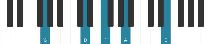 Piano voicing of chord G Minor thirteenth - 1