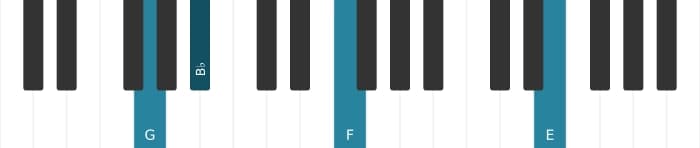 Piano voicing of chord G Minor thirteenth - 3