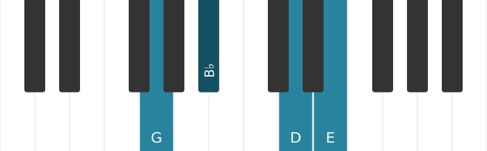 Piano voicing of chord G Minor sixth - 0