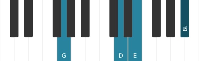 Piano voicing of chord G Minor sixth - 1