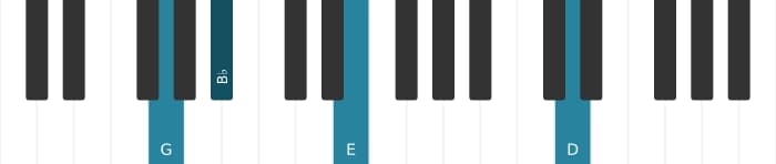Piano voicing of chord G Minor sixth - 2