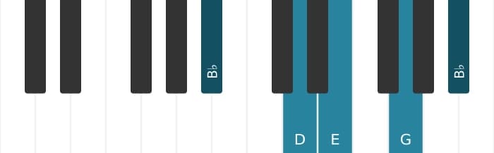 Piano voicing of chord G Minor sixth - 3
