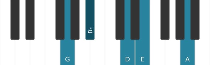 Piano voicing of chord G Minor six-nine - 0