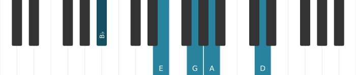 Piano voicing of chord G Minor six-nine - 2
