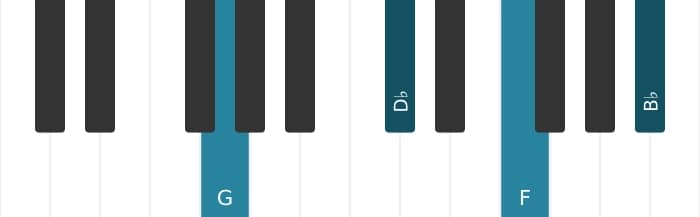 Piano voicing of chord G Minor seventh flat fifth - 1