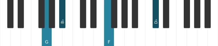 Piano voicing of chord G Minor seventh flat fifth - 2