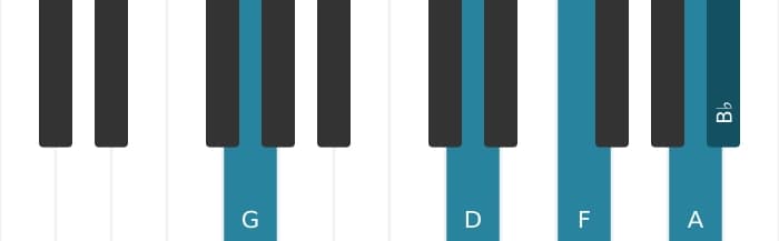 Piano voicing of chord G Minor ninth - 1