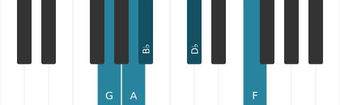 Piano voicing of chord G Minor ninth flat fifth - 0