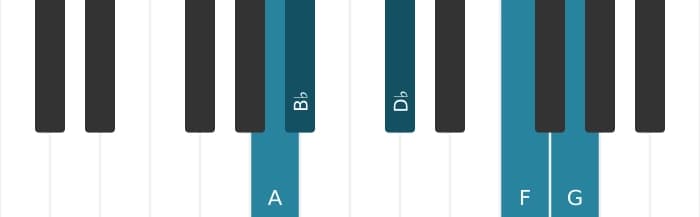 Piano voicing of chord G Minor ninth flat fifth - 3