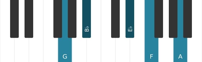 Piano voicing of chord G Minor ninth sharp fifth - 0