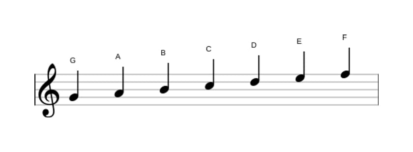 Sheet music of the G Mixolydian scale in three octaves (4)