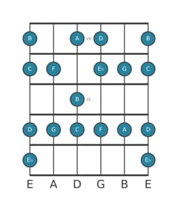 Guitar scale for G Mixolydian flat sixth in position 6