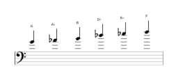 Sheet music of the G Mystery sharp first scale in three octaves (4)