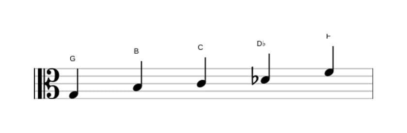 Sheet music of the G Neopolitan major pentatonic scale in three octaves (3)