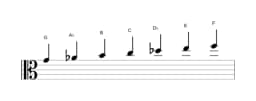 Sheet music of the G Oriental scale in three octaves (4)