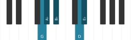 Piano scale for G Pelog