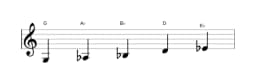 Sheet music of the G Pelog scale in three octaves (3)