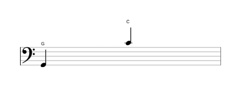 Sheet music of the Perfect eleventh interval in three octaves (2)