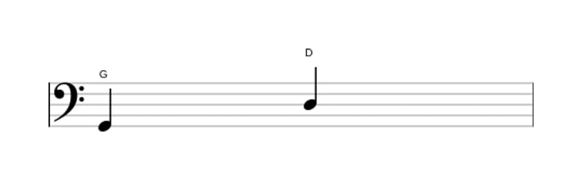 Sheet music of the Perfect fifth interval in three octaves (2)