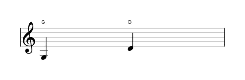 Sheet music of the Perfect fifth interval in three octaves (3)