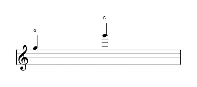 Sheet music of the Perfect octave interval in three octaves (5)