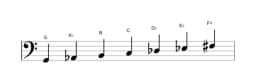 Sheet music of the G Persian scale in three octaves (2)