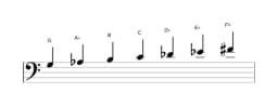 Sheet music of the G Persian scale in three octaves (3)