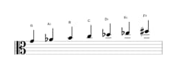 Sheet music of the G Persian scale in three octaves (4)