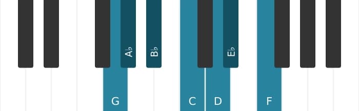 Piano scale for G Phrygian